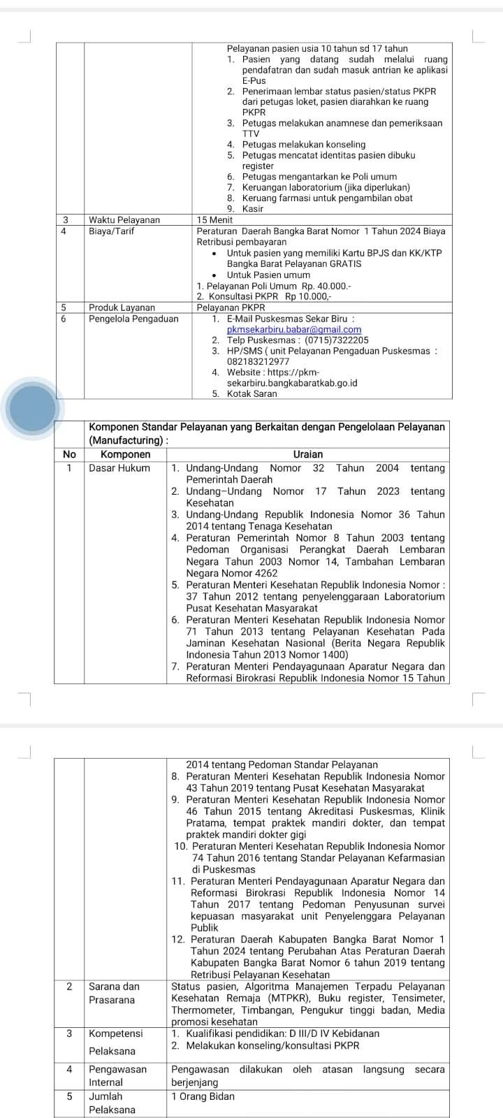 Standar Pelayanan PKPR